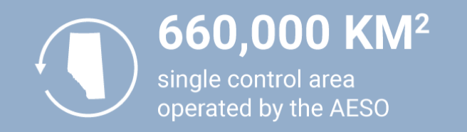 660k km2 single control area