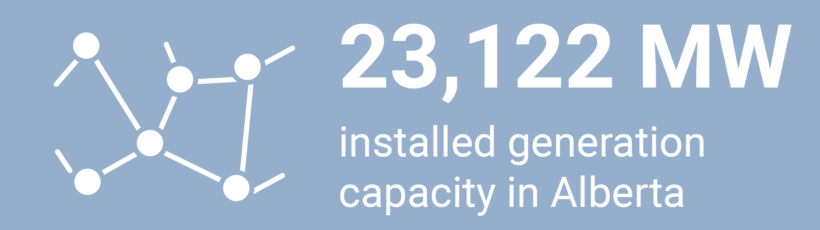23,122 MW installed generation