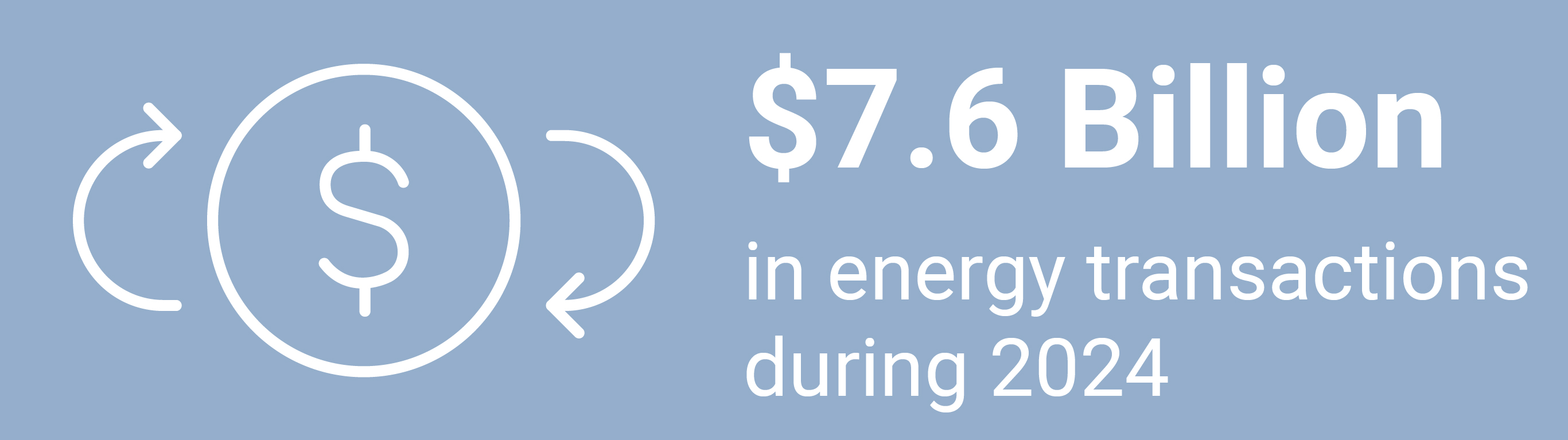 $7.6 billion in energy transaction during 2024